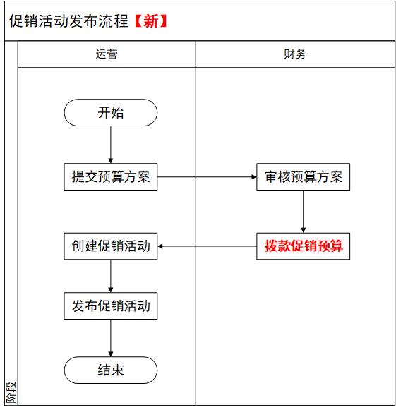 产品经理，产品经理网站